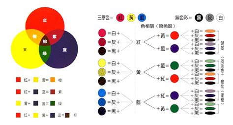 土黃怎麼調|顏色調不對？最實用的調色公式就在這裡~